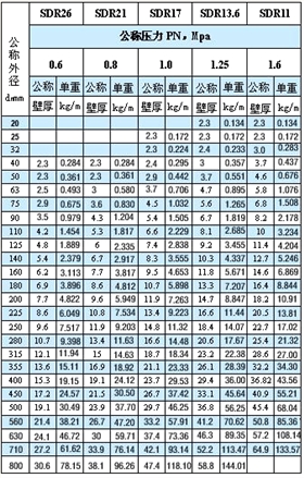 PE规格表