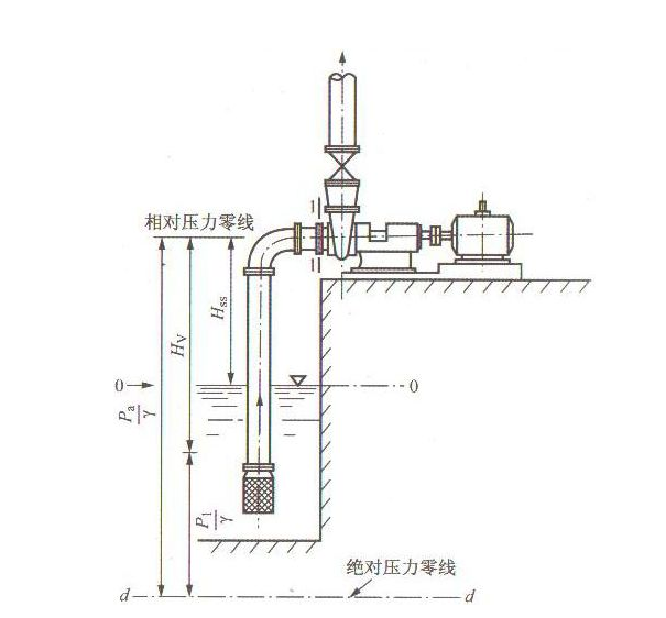 离心泵施工