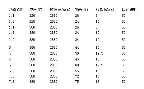 水泵参数