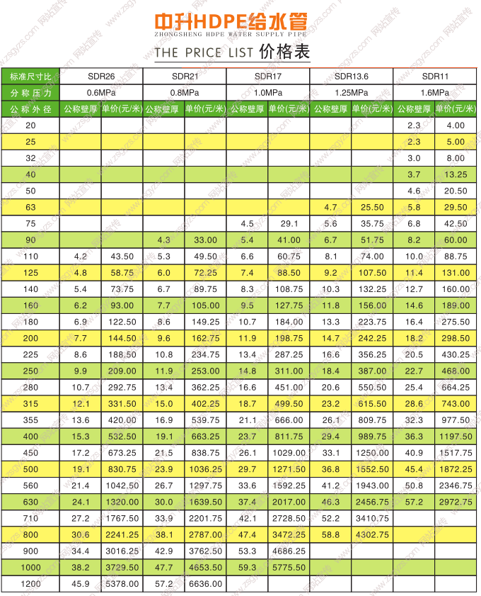 中升PE管价格表